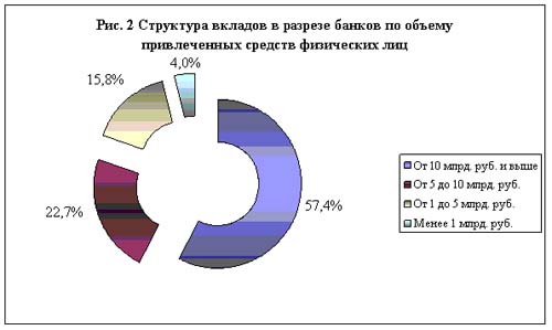 Монета