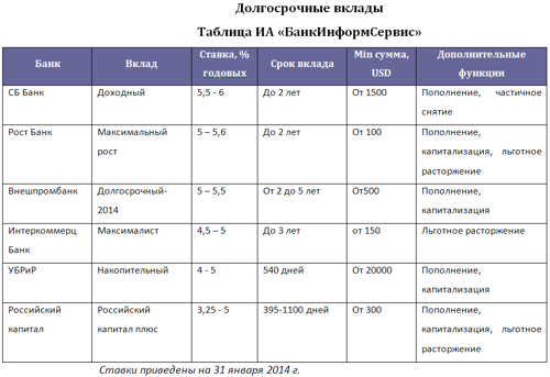 Вклады в банках пропадут