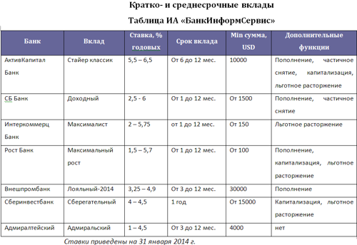 Банк сгб карта