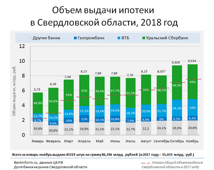 Данные на сейчас. Статистика ипотечного кредитования в России 2020. Объем выдачи ипотеки. Объем ипотечного кредитования в России. Объем выданных ипотечных кредитов.