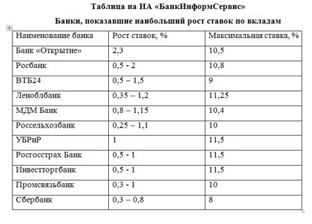 Ставка на падение: стоит ли держать деньги на рублевых вкладах - РБК