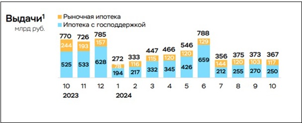 Когда дадут лимит на семейную ипотеку. Когда дадут лимит на семейную ипотеку