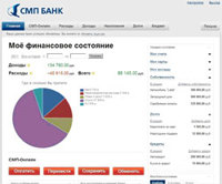 СМП Банк - впервые среди российских банков - запустил интернет-банк с возможностью управления личными финансами СМП Банк - впервые среди российских банков - запустил интернет-банк с возможностью управления личными финансами
