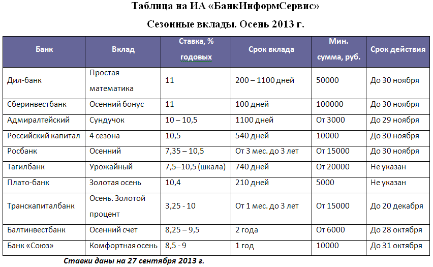 Сравнение двух банков таблица