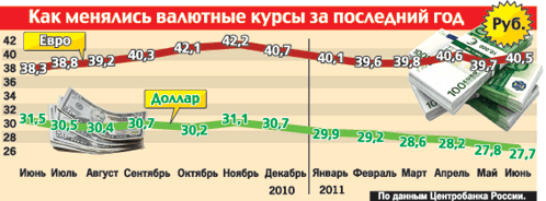 ”Валюта”