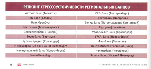 ”Рэнкинг”