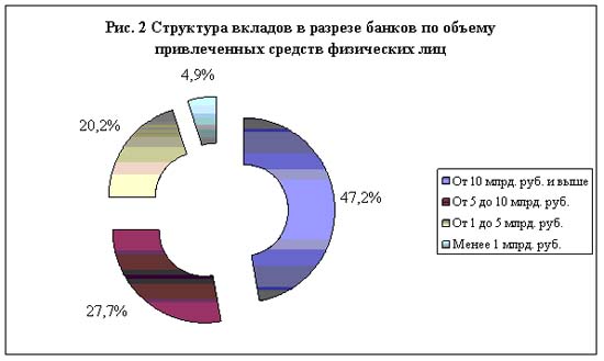 ”Монета”
